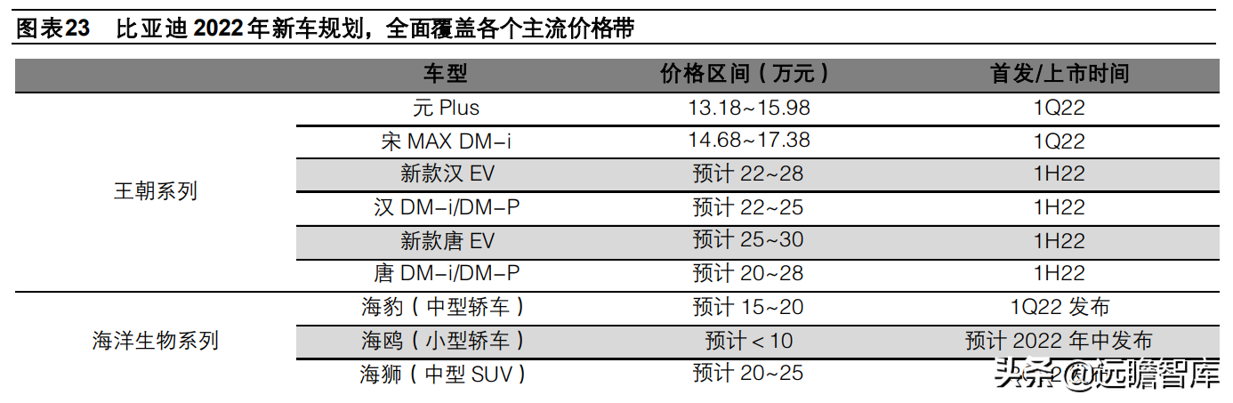 从电动化龙头，比亚迪汽车发展史：看我国新能源汽车的进化之路