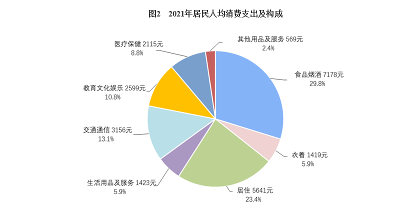 家庭人均年收入怎么算（目前的家庭存款水平多少算合格）