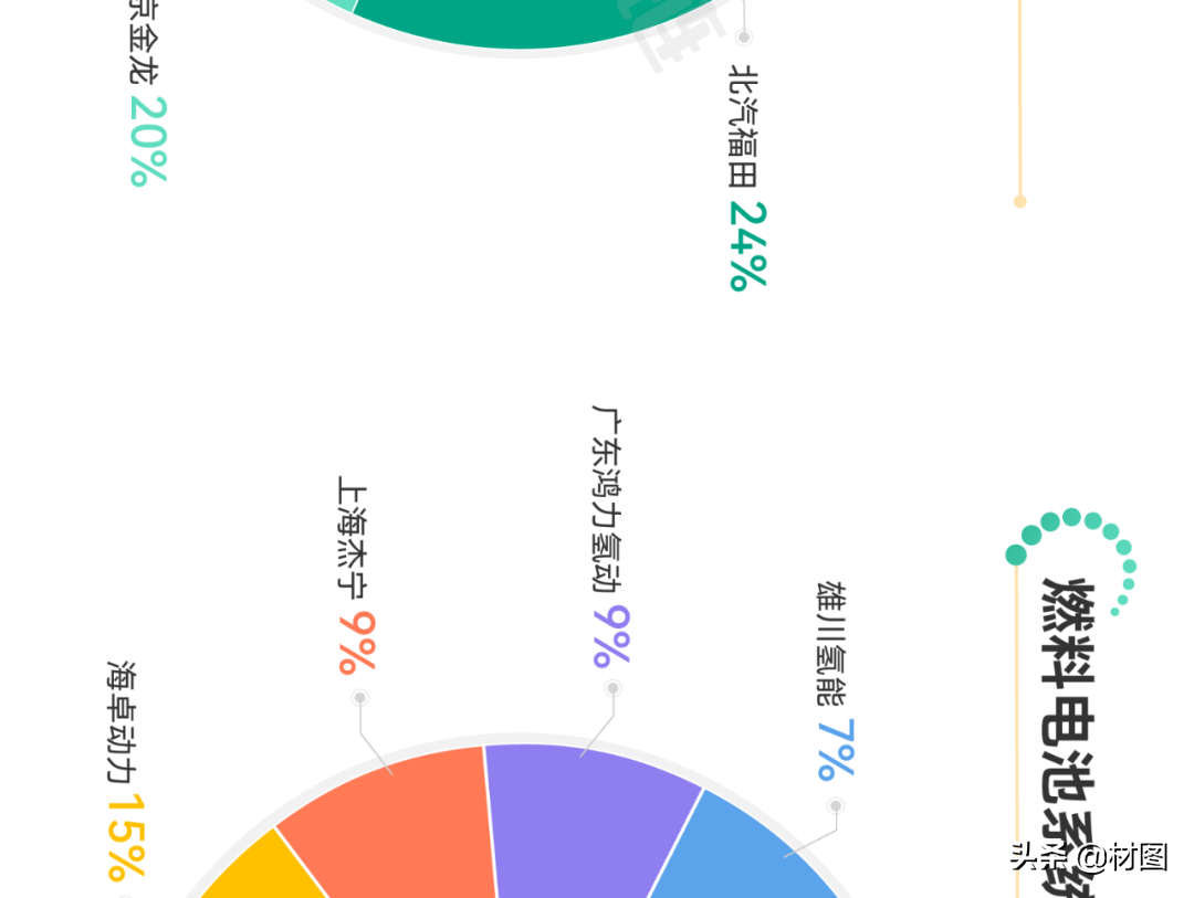 重磅！氢燃料电池产业链全景图