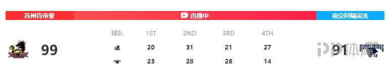 CBA-江苏胜同曦止12连败(CBA-江苏胜同曦止12连败 蒋浩然26 5西热25 12)