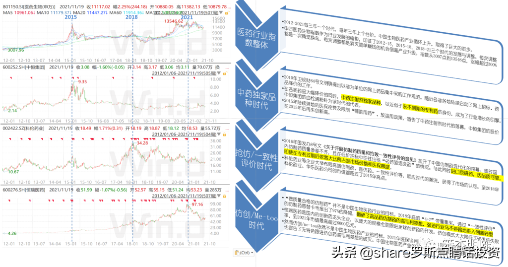 笨杰明聊医药行业的底层逻辑和结构性问题