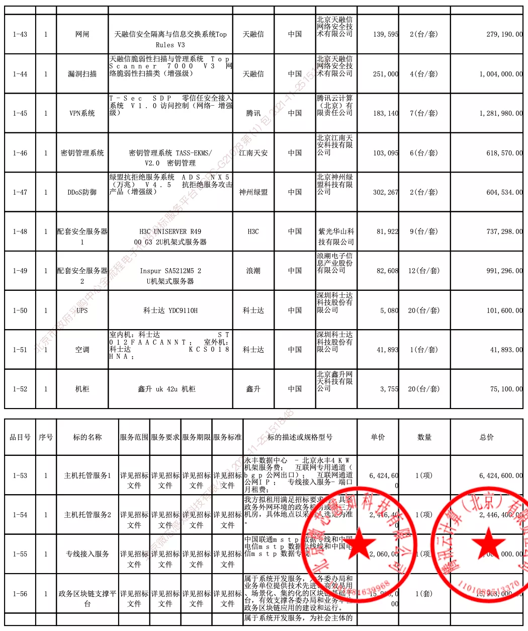 2.38 亿元、北京区块链先进算力实验平台：微芯、腾讯云中标