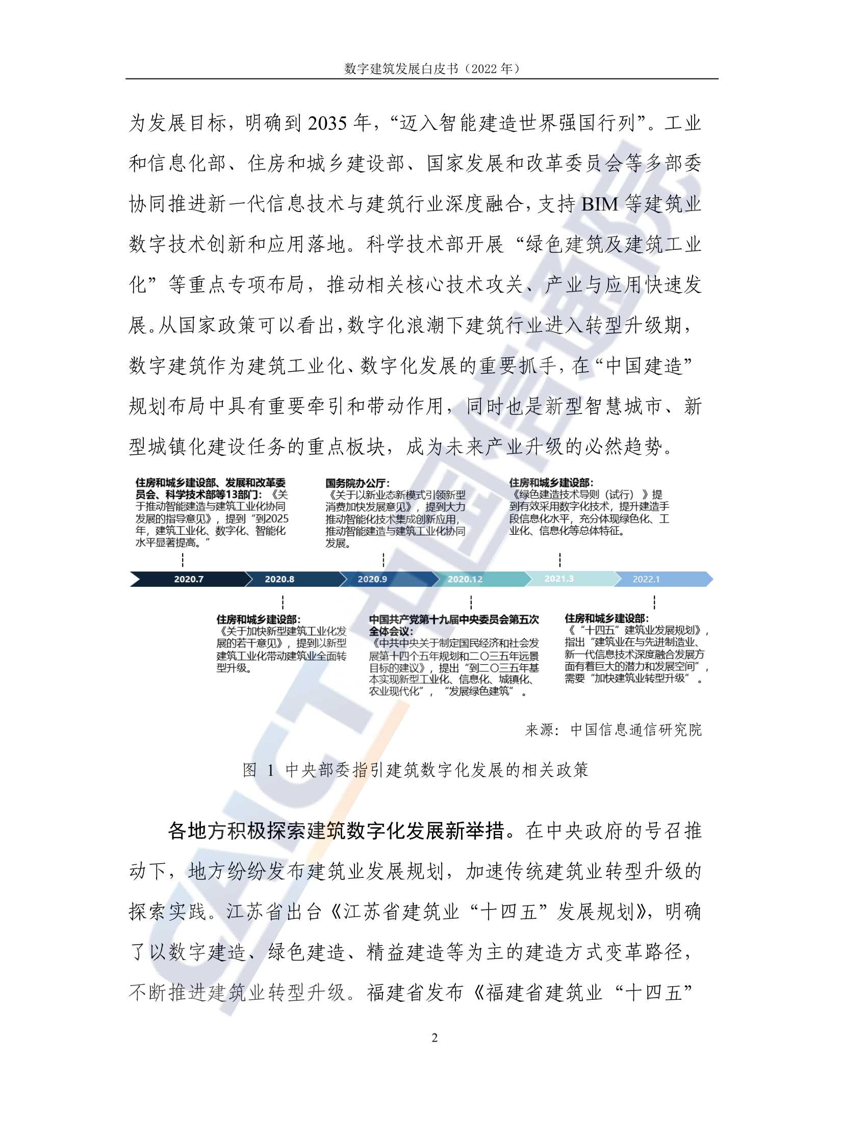 2022年数字建筑发展白皮书