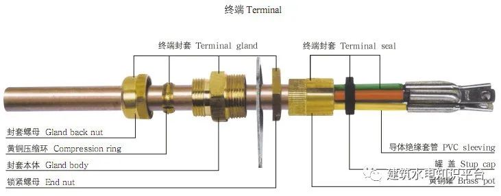 矿物电缆的应用，记得收藏