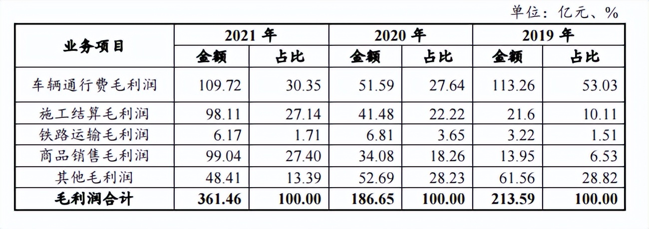 山东高速集团募资10亿元筹建光伏项目 高负债率或成潜在风险