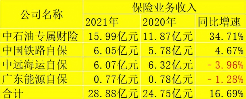 �Ʊ��ٵݣ�4���Ա���˾ȥ�걣������ͬ��������16.69%���㶫��Դ�Ա������������