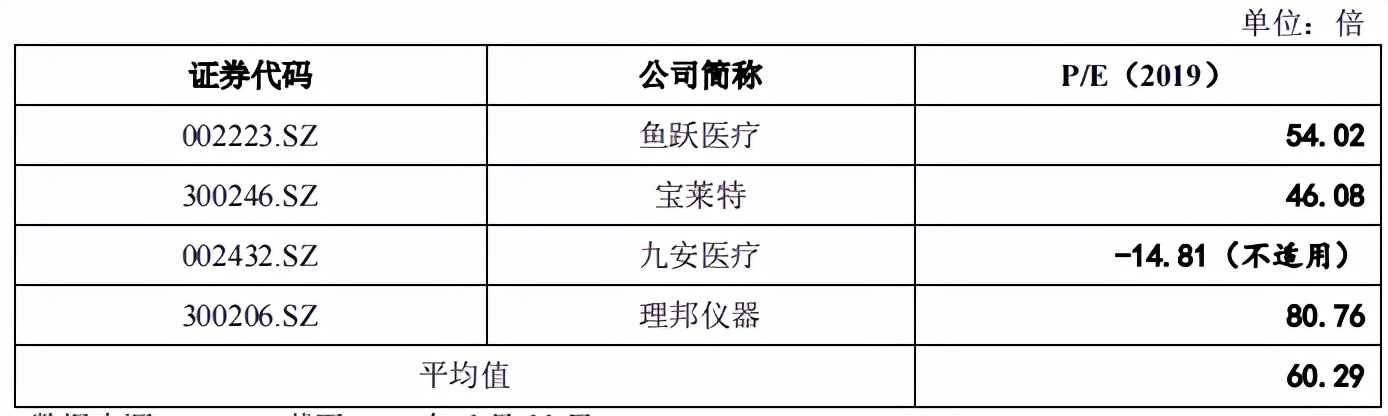 怡和嘉业备受专利诉讼困扰，业绩增长偶发性大，补流合理性成疑