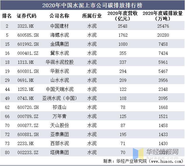 2021年中国水泥行业产量、进出口、价格走势及重点企业经营情况