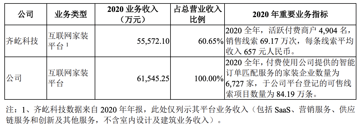 土巴兔被深交所中止审核：营收尚未恢复，流量生意有喜有忧