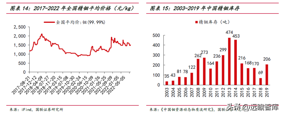 节能设备龙头，隆华科技：聚焦高端新材料，光伏靶材引领新成长