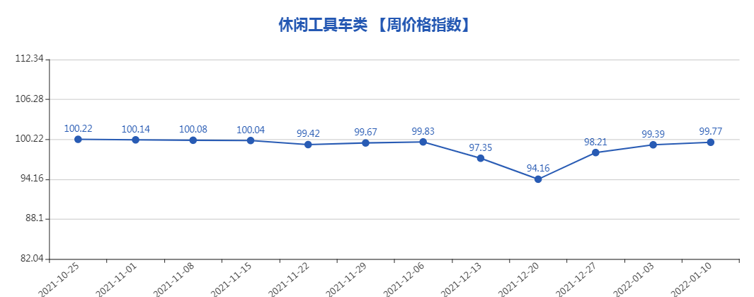 第750期“义乌·中国小商品指数”周价格指数点评（1）