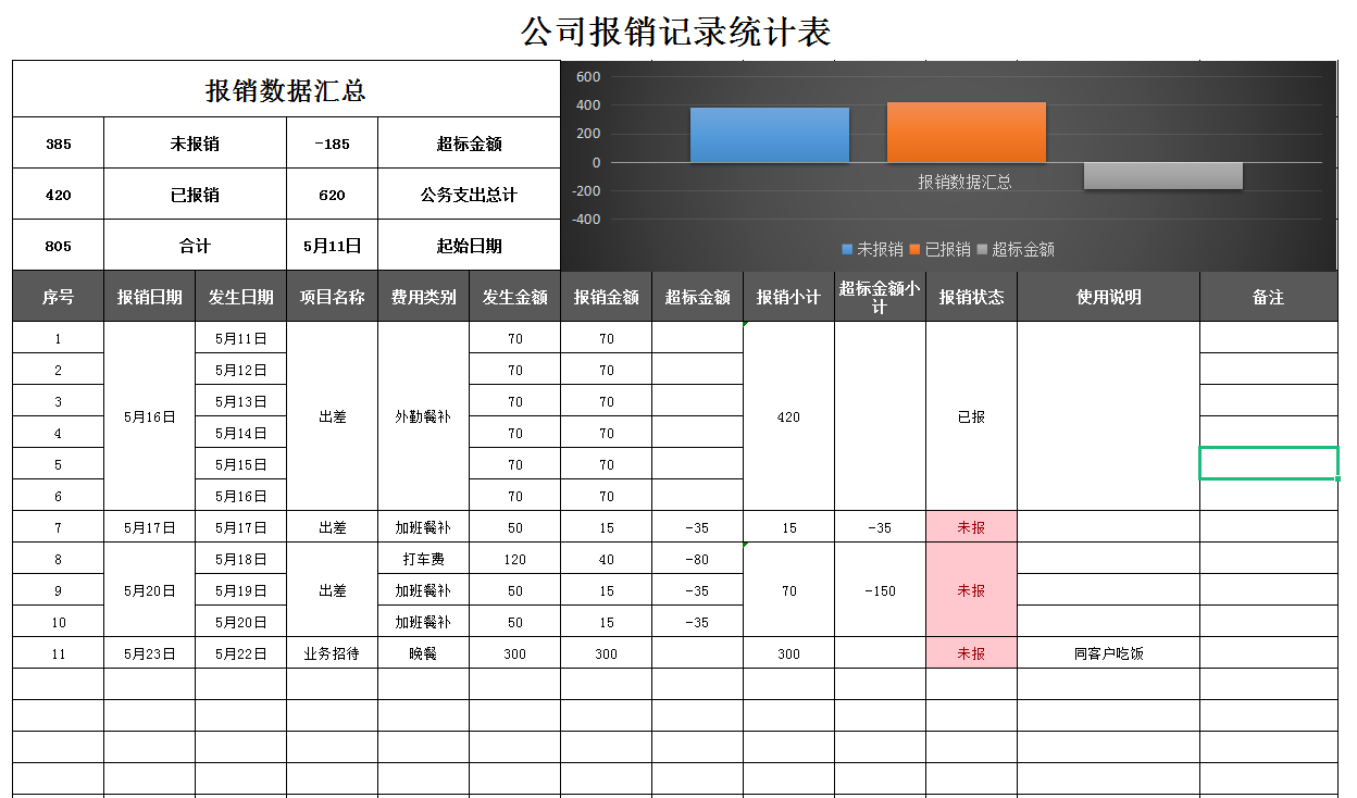 18张差旅费报销单，再也不用面对混乱的发票了