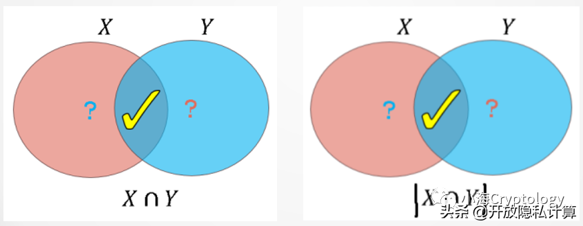 云辅助隐私集合求交（Server-Aided PSI）协议介绍