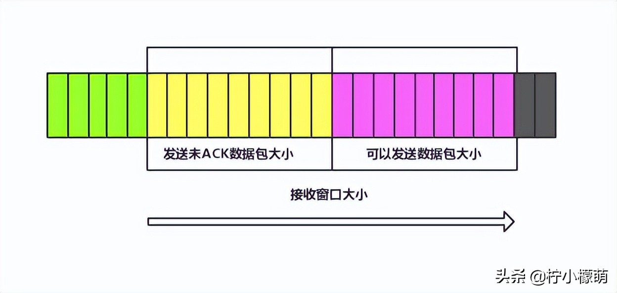 计算机网络常用知识总结