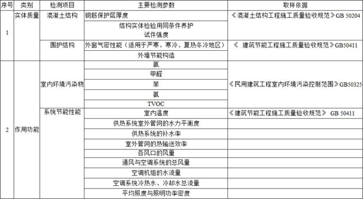 成本管理中的房屋建筑工程检测项目