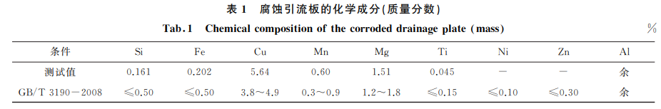 分享：隔离开关用 AlＧMgＧCu合金引流板的腐蚀原因