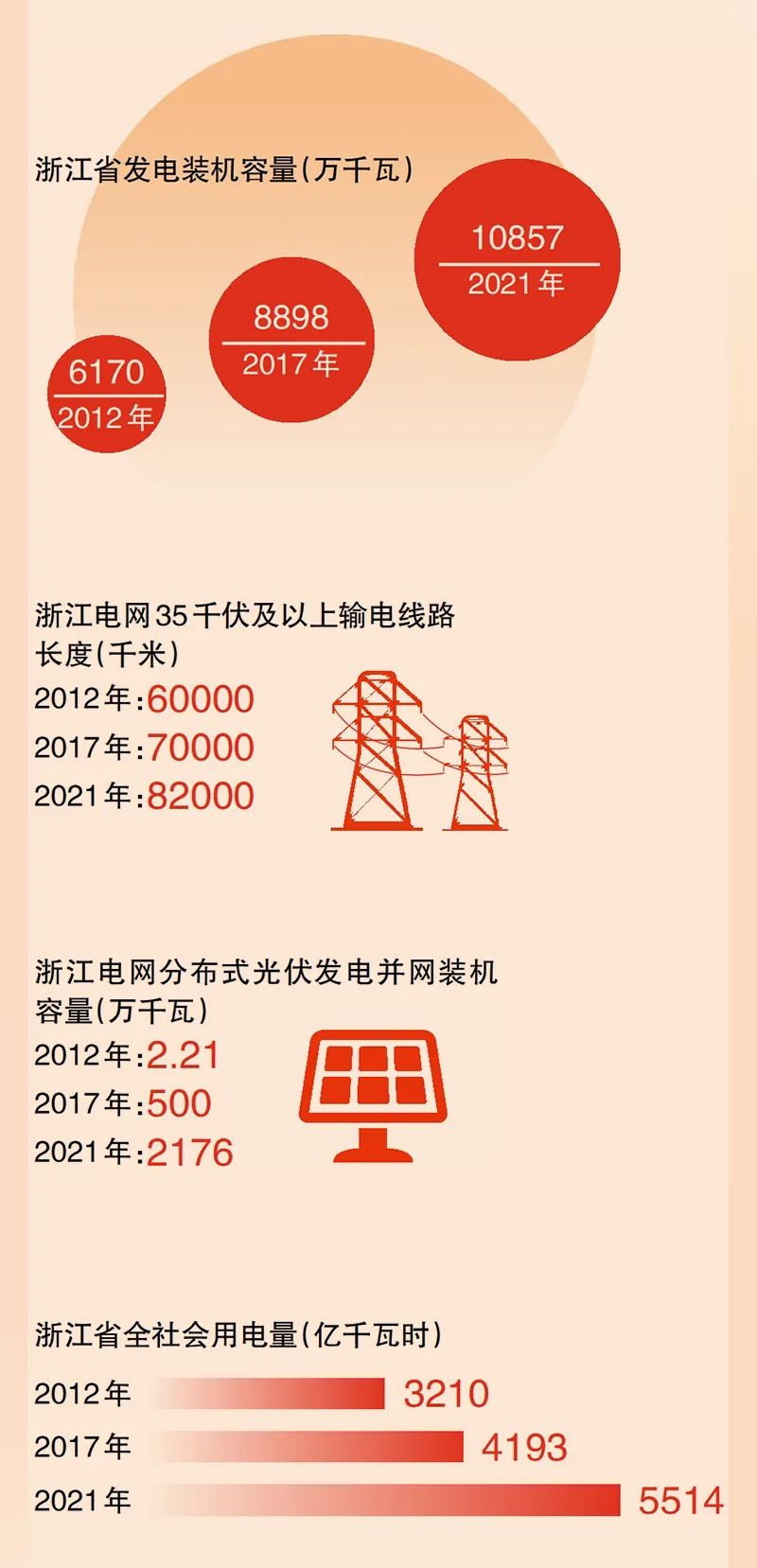 非凡十年丨不负绿水青山 之江勇立潮头