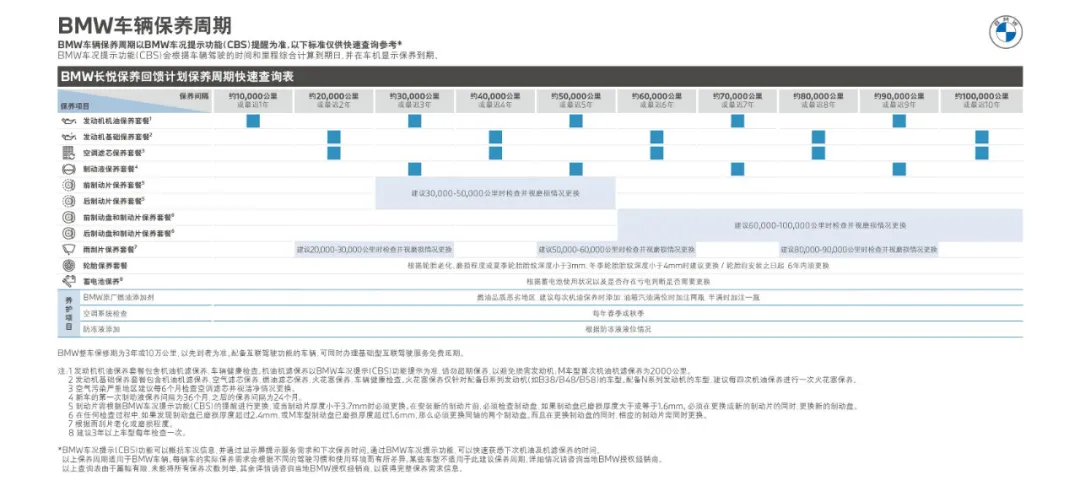 了解完这三个问题,你不再觉得汽车保养水很深