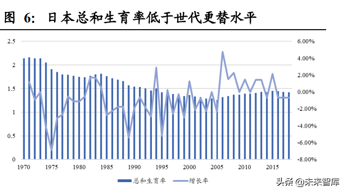 日本养老产业与适老用品复盘专题报告：适老产业助力乐享银发生活