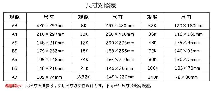 a6纸多大尺寸（a3纸多大尺寸）-第2张图片-昕阳网