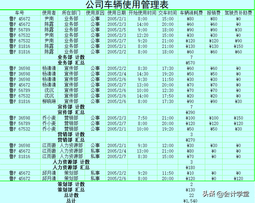 36份行政素材模板（外勤报销单、公司车辆使用管理表等）非常实用