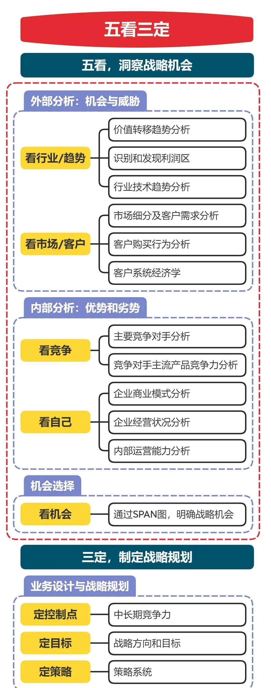 完整搭建一个公司的架构图