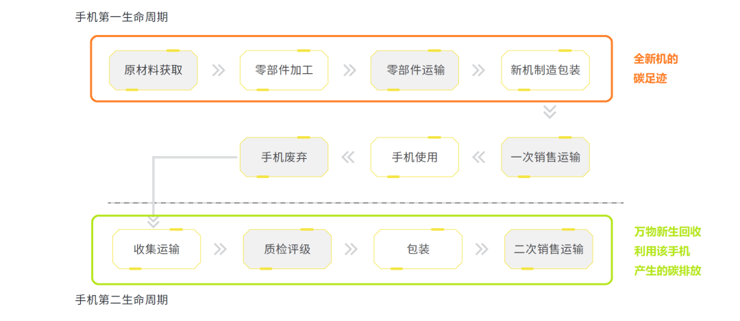 ESG，让循环经济告别粗放