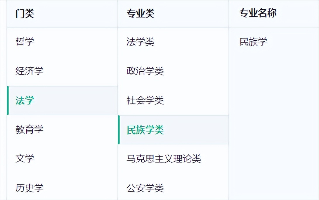 育才365专业讲解：社会工作、社会学、民族学
