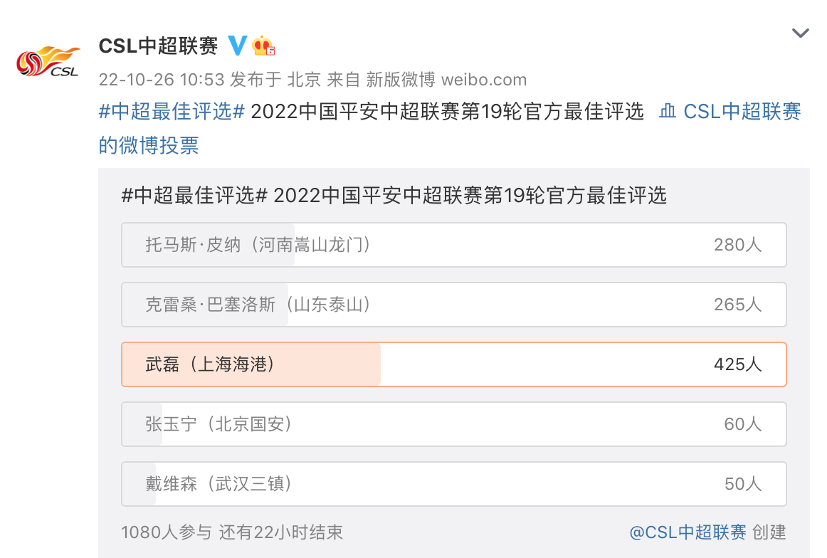 中超评选最佳球员在哪里投票(中超第19轮最佳球员评选开启！武磊票数领先，克雷桑紧咬皮纳)