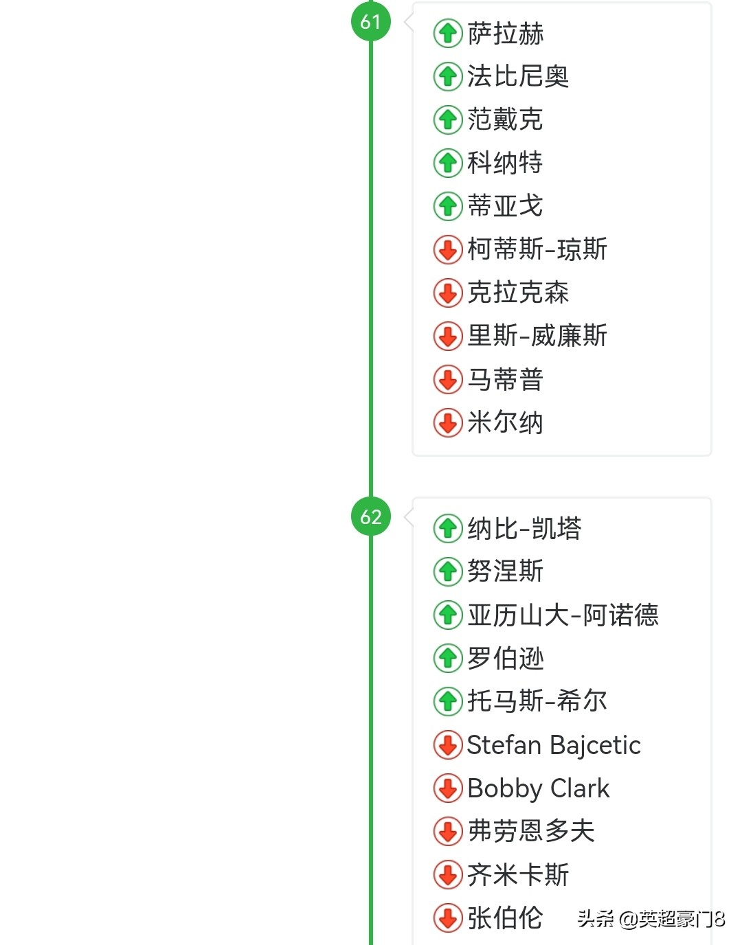 英超利物浦战曼联什么时候(4-0！新帅首战，暴露主力阵容，就等C罗，利物浦32人出场糊弄曼联)