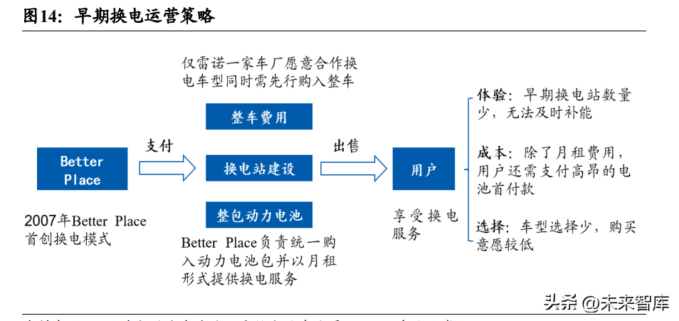 新能源汽车换电站模式研究：新能源新赛道，换电风口再起