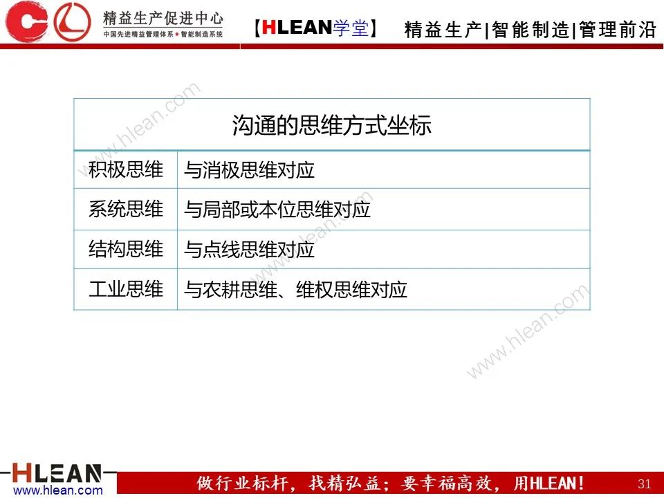 「精益學堂」總經理領導力提升 如何從優秀到卓越（下篇）
