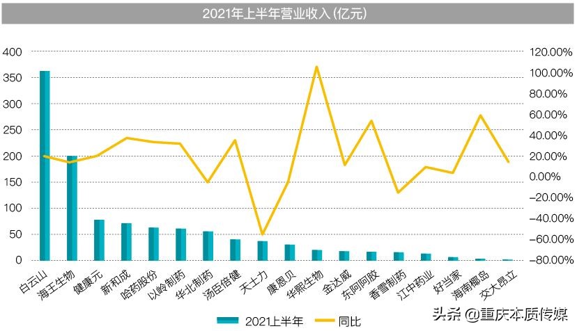 數(shù)據(jù) | 中國保健品市場總體向好