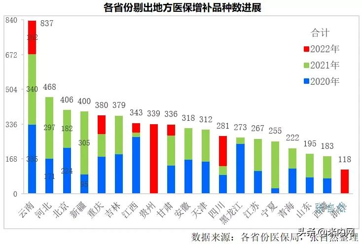 控费进入深水区创新与国际接轨、中药蓄势待发！医药产业加快升级