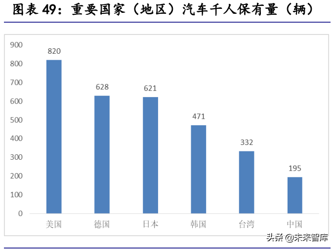 汽车行业2022年展望：站在格局重塑的起点上