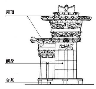 阕和阙区别（阙与阕的意思）-第3张图片-昕阳网