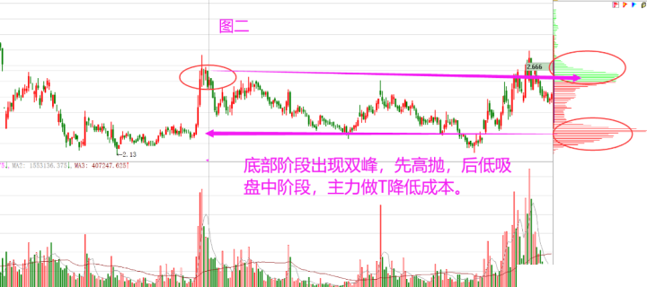 主力资金一直在流入，股价为什么还在下跌？看完如梦初醒