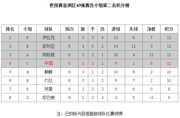 高洪波世界杯12强4场主力阵容(救火带队杀进12强赛，最终所托非人，高洪波二度执掌国足那一年)