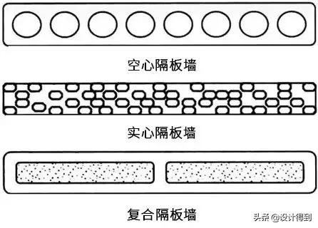 室内设计师必知的6种隔墙设计要点？