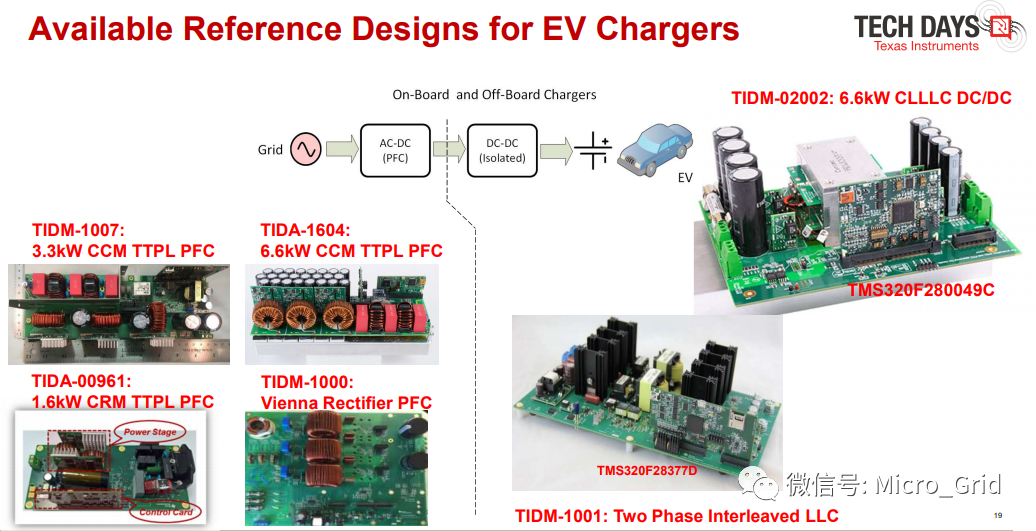 SiC6.6kW˫OBC·