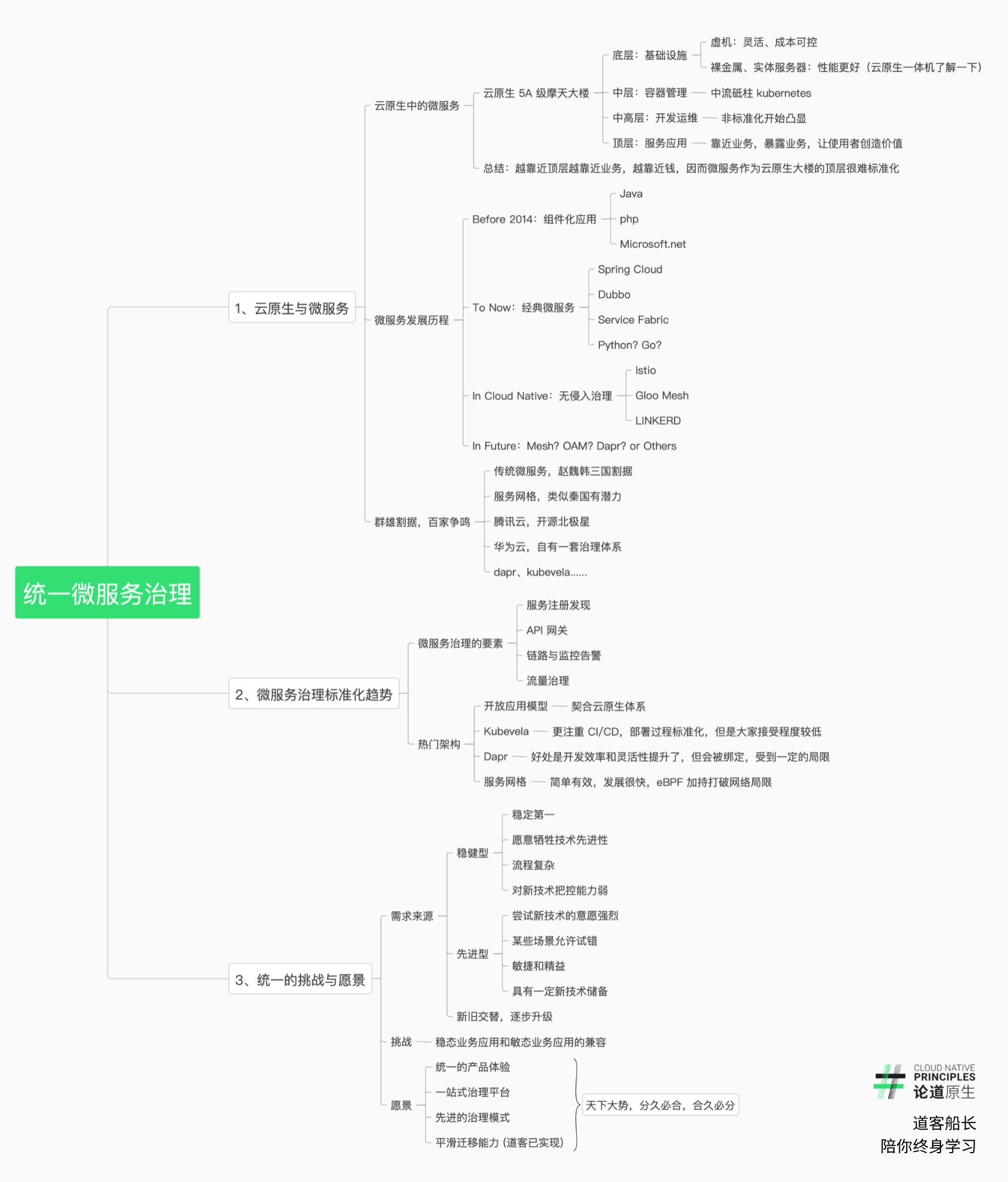 云原生信仰者云集 | 一线云原生专家干货分享