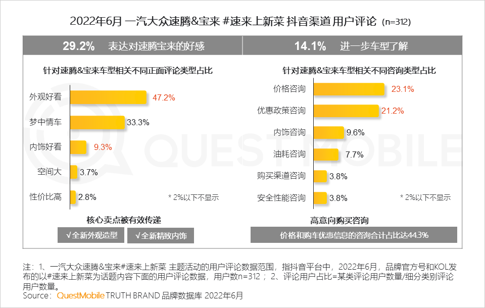 汽车品牌如何玩转营销？“热话题+强体验、用户需求+情感”成关键