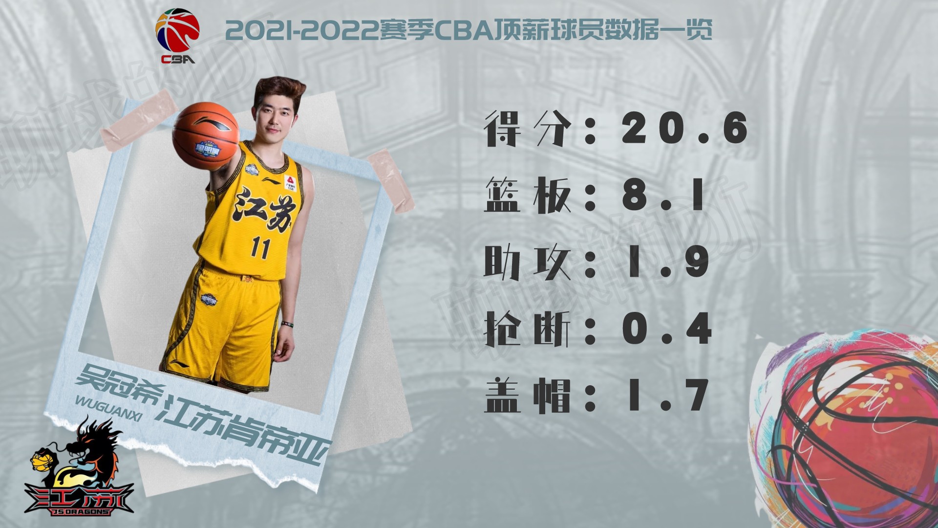 cba球員薪水一覽表2021（2021-2022賽季CBA頂薪球員大盤點，誰才物超所值？）