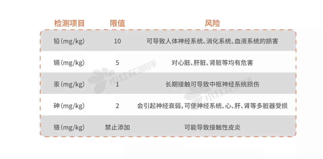 20款宝宝护臀膏测评：1款检出重金属，3款护臀效果较差