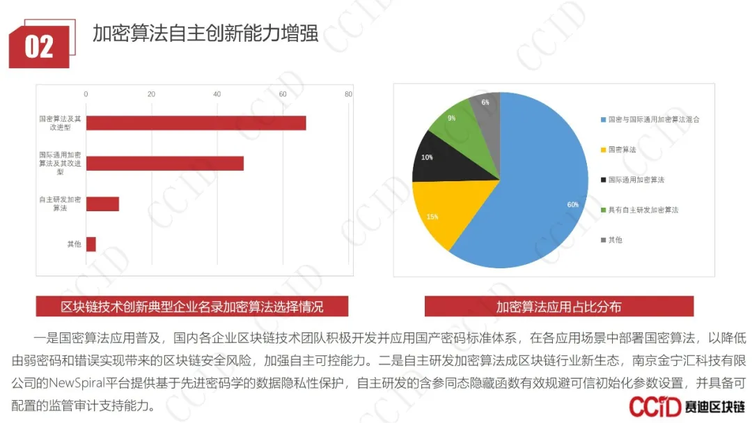 30页PPT｜赛迪发布《2020-2021中国区块链企业发展白皮书》