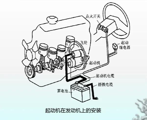 汽车启动电压(汽车起动系统) 