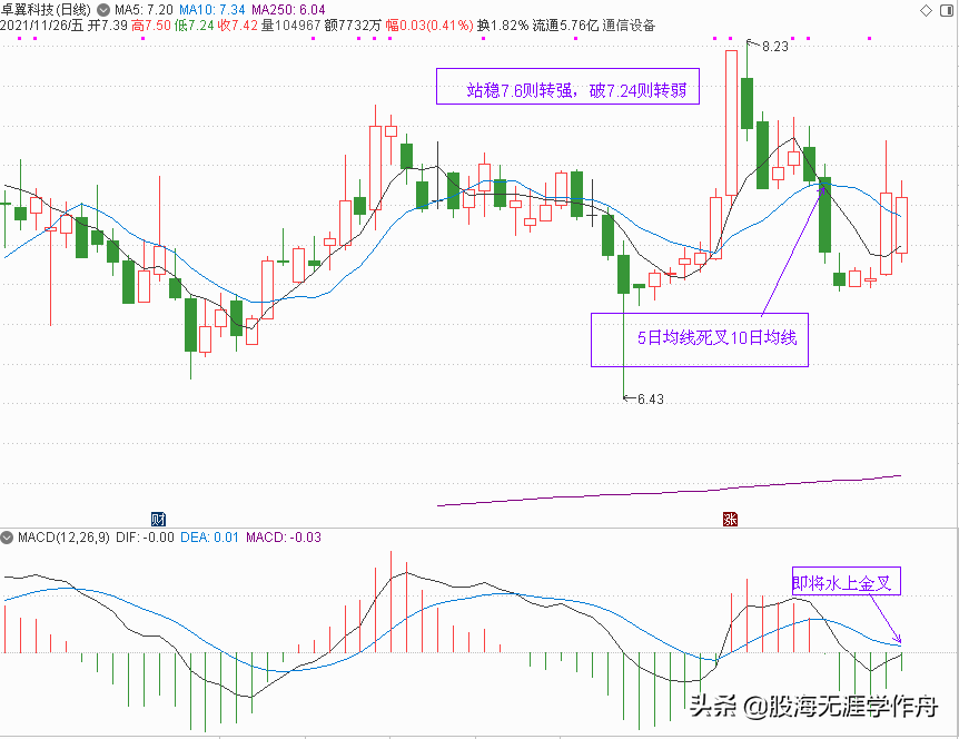 元宇宙概念股分析和元旦节后策略点评（下篇）（附20只元宇宙股）