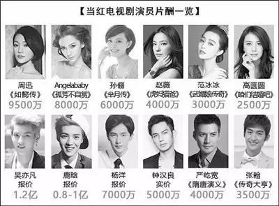 2022年开年，官方叫停明星高片酬！细扒8位明星片酬，个个很荒唐