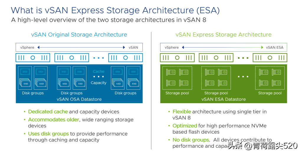 VMware VSAN ESA vmware-vsan-esa