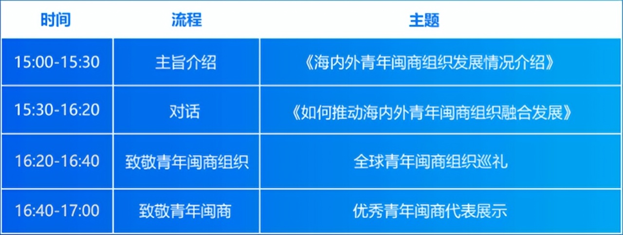 青年闽商在全球——第二届全球青年闽商论坛